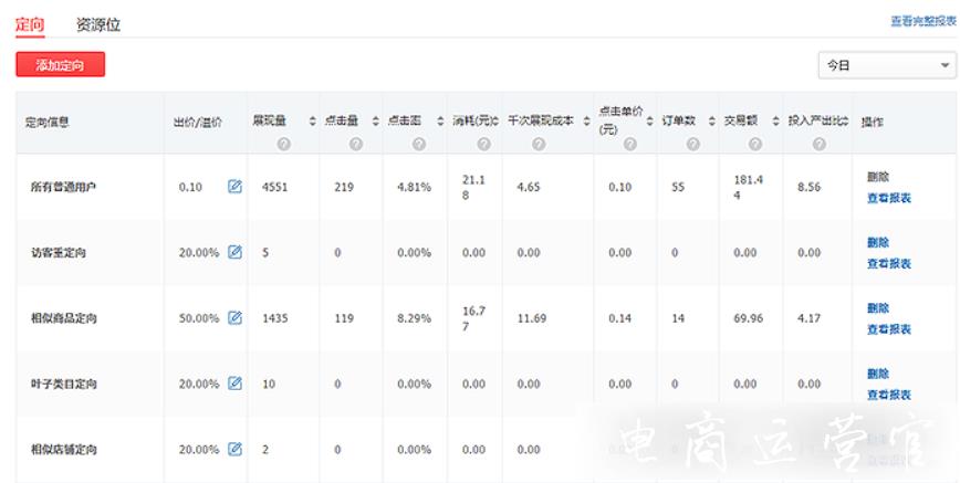 拼多多場景推廣的每日運(yùn)營實(shí)操記錄（中）